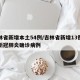 吉林省新增本土54例/吉林省新增13例本土新冠肺炎确诊病例