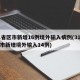 31省区市新增16例境外输入病例(31省区市新增境外输入14例)