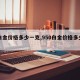 【白金价格多少一克,950白金价格多少一克】