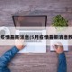 5月疫情最新消息(5月疫情最新消息数据)