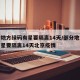 部分地方绿码有星要隔离14天/部分地方绿码有星要隔离14天北京疫情