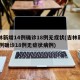 吉林新增14例确诊18例无症状(吉林新增14例确诊18例无症状病例)