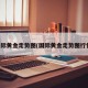 国际黄金走势图(国际黄金走势图行情)